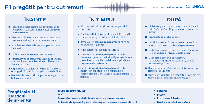 UNICASA-Asigurarea completa de locuinta